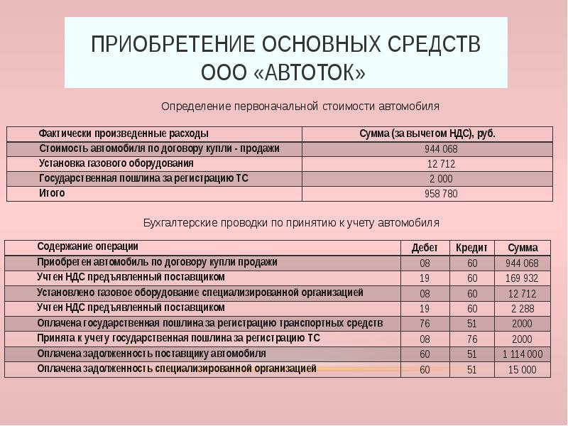 Презентация на тему учет основных средств