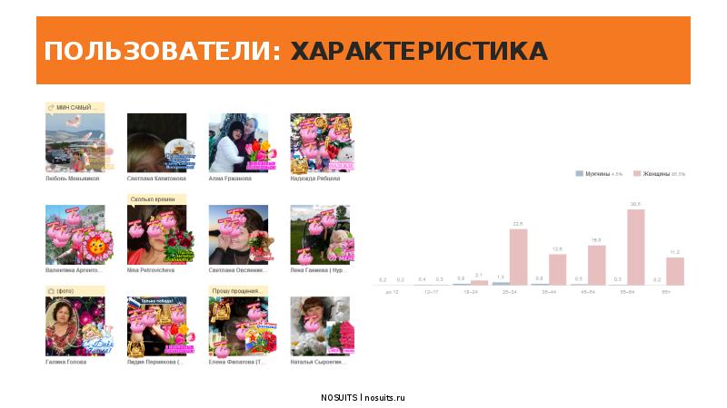 Характеристики пользователя. Медиа пользователи характеристика. Характеристика пользователей.