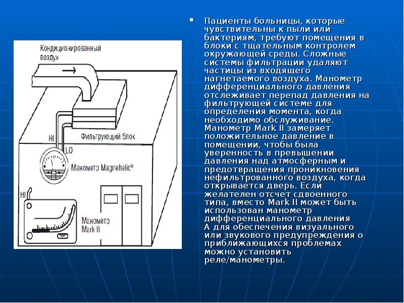 Пациенты больницы, которые чувствительны к пыли или бактериям, требуют помещения в Пациенты больницы, которые чувствительны к пыли или бактериям, требуют помещения в