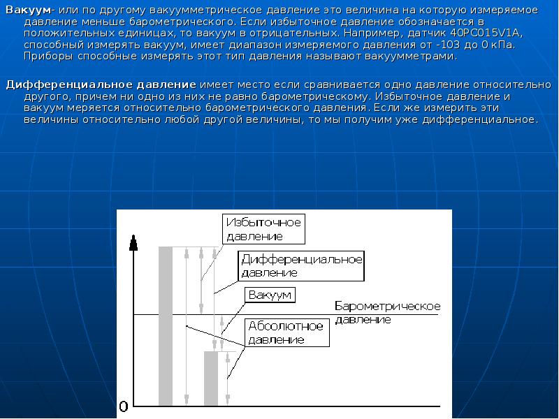 Вакуум- или по другому вакуумметрическое давление это величина на которую измеряемое Вакуум- или по другому вакуумметрическое давление это величина на которую измеряемое