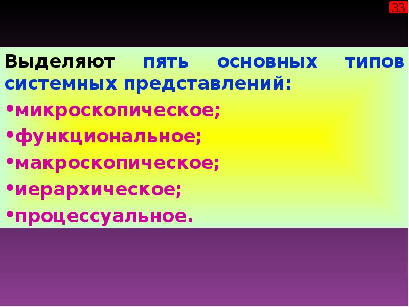 Выделяют представления. 5 Типов системных представлений. Охарактеризуйте пять типов системных представлений объекта. Сколько типов системных представлений существует в настоящее время?. Микроскопическое представление проекта.