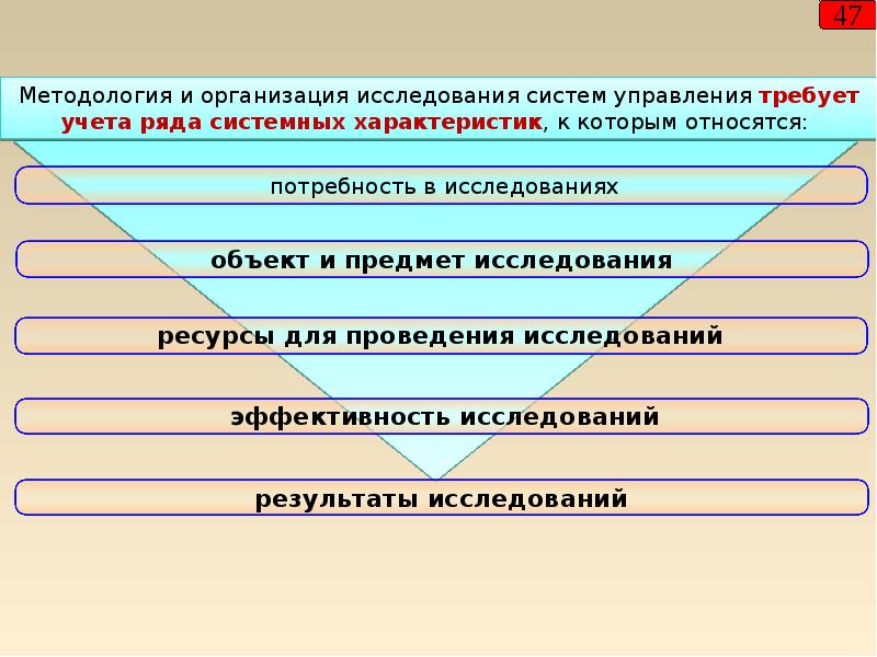 Категории организаций. Формы организации исследования. Формы организации исследования систем управления. Методология исследования в менеджменте. Формы организации опроса.