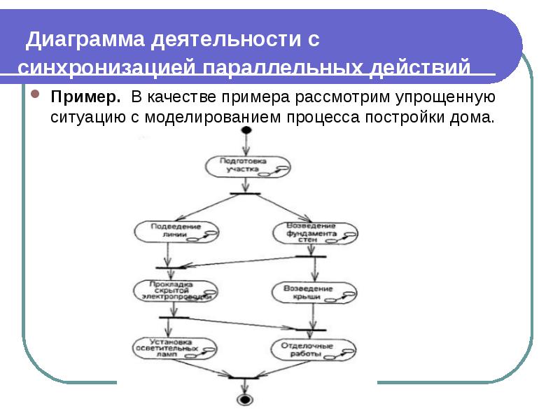 Модель принятая в качестве образца