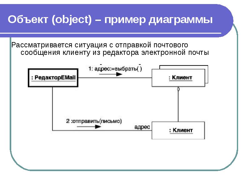 Диаграмма это составной объект который