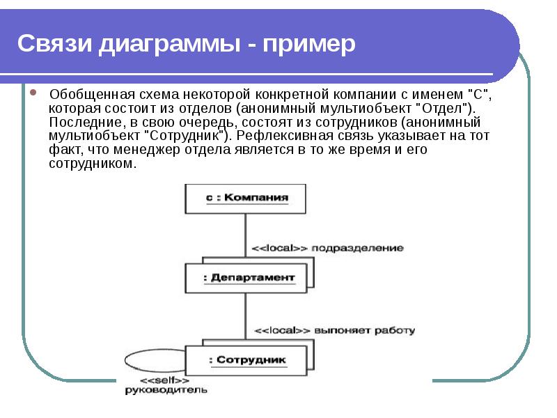 Диаграмма связей примеры