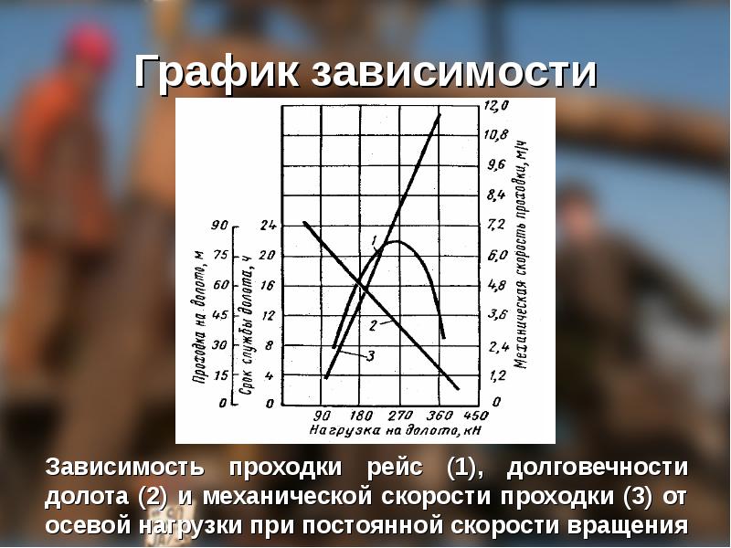 Механическая зависимость