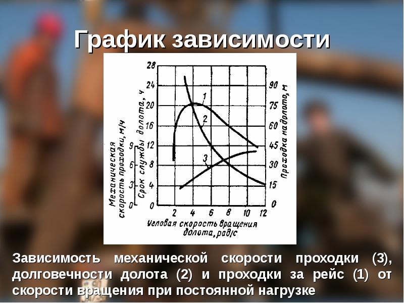 Механическая зависимость