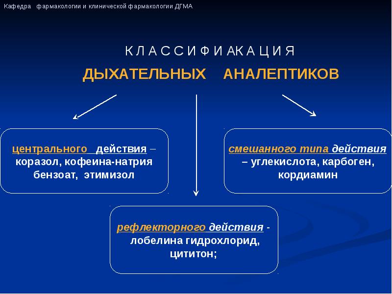 Дыхательная система фармакология презентация