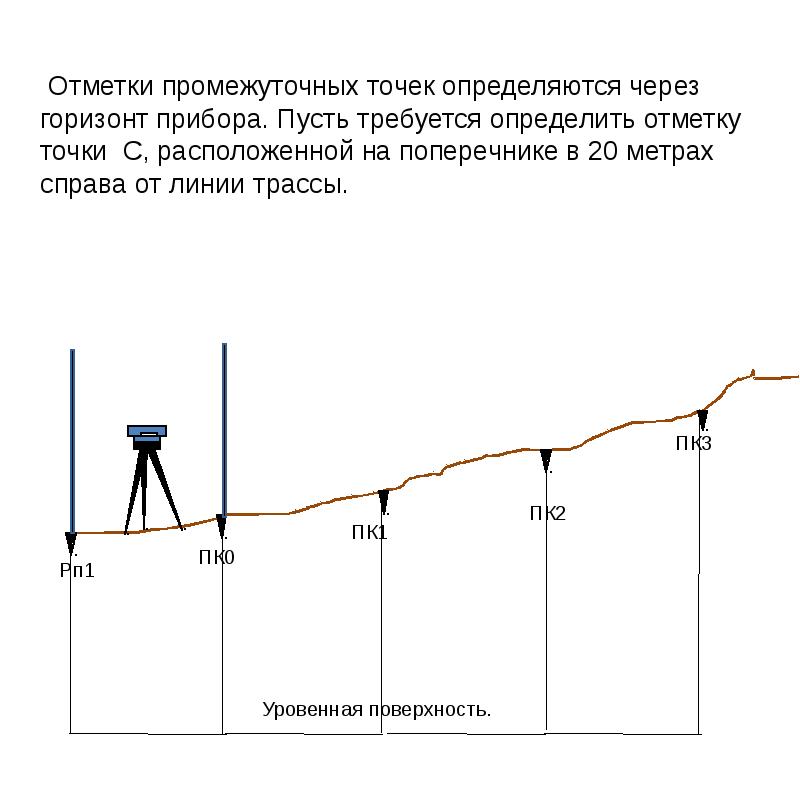 Отметка промежуточной точки. Отметки горизонта прибора. Отметки связующих точек. Как определяются отметки промежуточных точек.