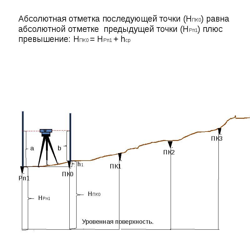 Абсолютная отметка. Абсолютная отметка в геодезии. Рабочая отметка в геодезии. Статистика геодезия. Буферизация в геодезии это.