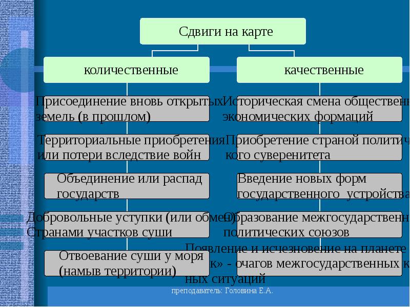 Современные политические союзы