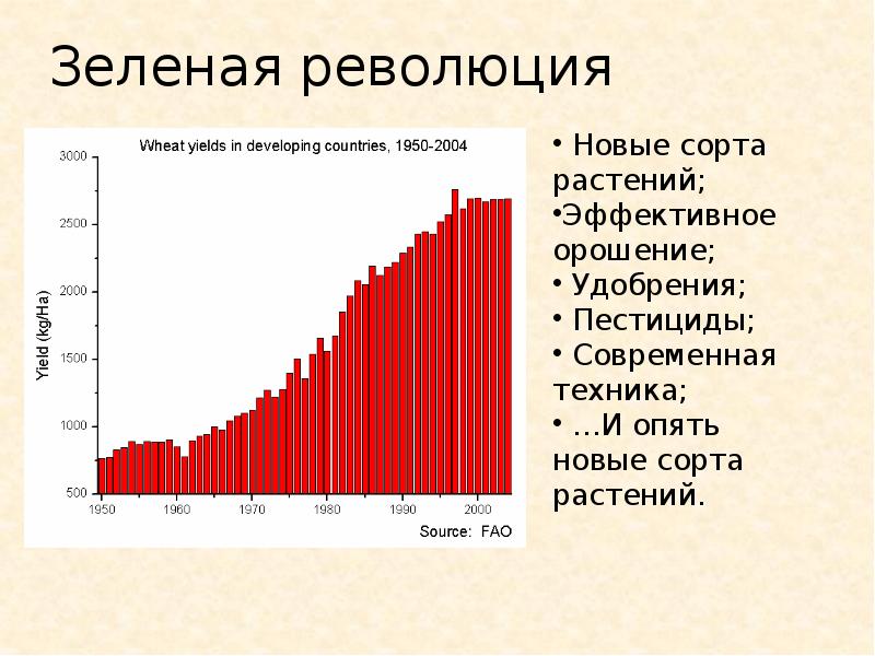 Зеленая революция. Зеленая революция страны. Зеленая революция кратко. Вторая зеленая революция.