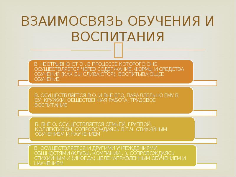 Психология воспитания презентация