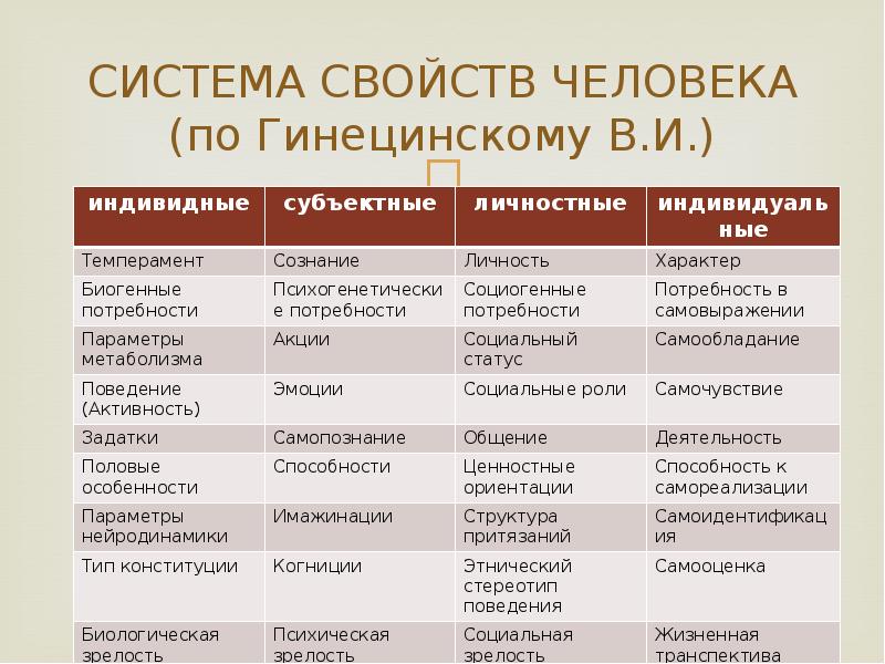 Психология воспитания презентация