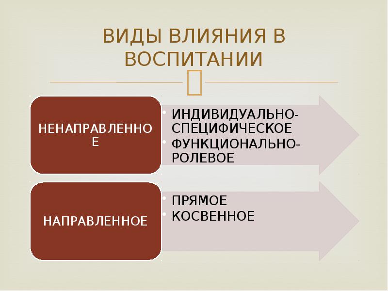 Особенности подражания