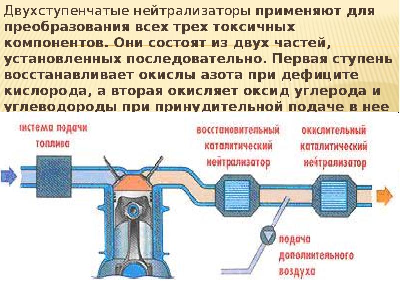 Эффективность основного нейтрализатора