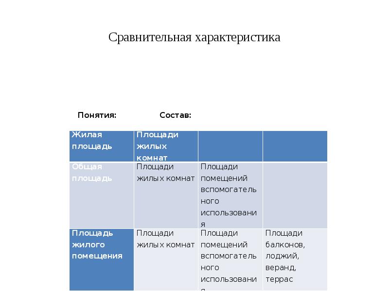 Сохранение жилищного фонда урок сбо 9 класс презентация