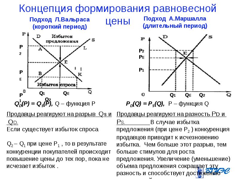 На рисунке представлена ситуация равновесия на рынке труда для которой характерно формирование