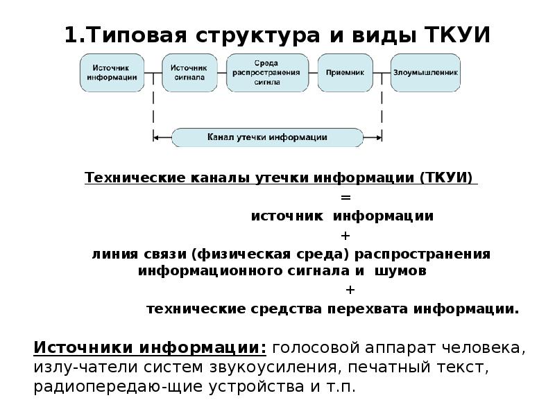 Структура типовой программы