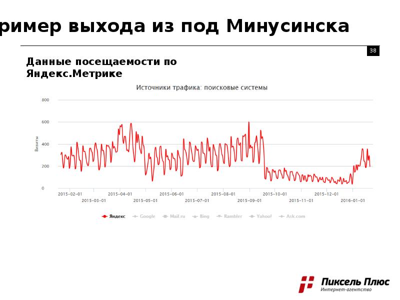 Данным посетить