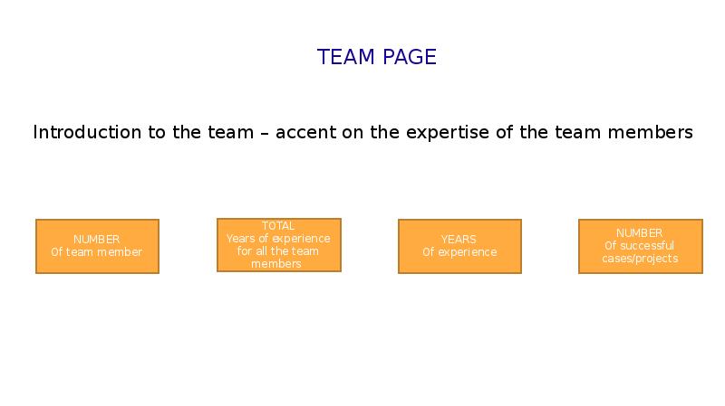 Team pages