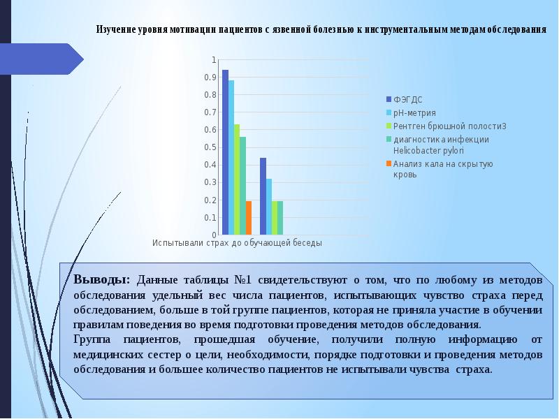 План сестринского ухода при язвенной болезни желудка