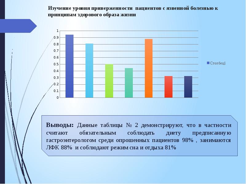 Презентация сестринский уход при язвенной болезни желудка