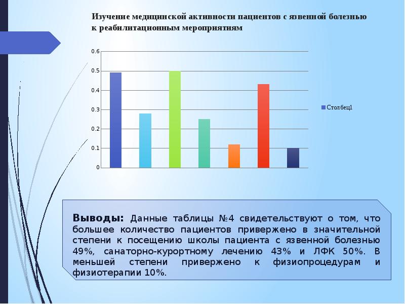 Сестринский уход при язвенной болезни презентация