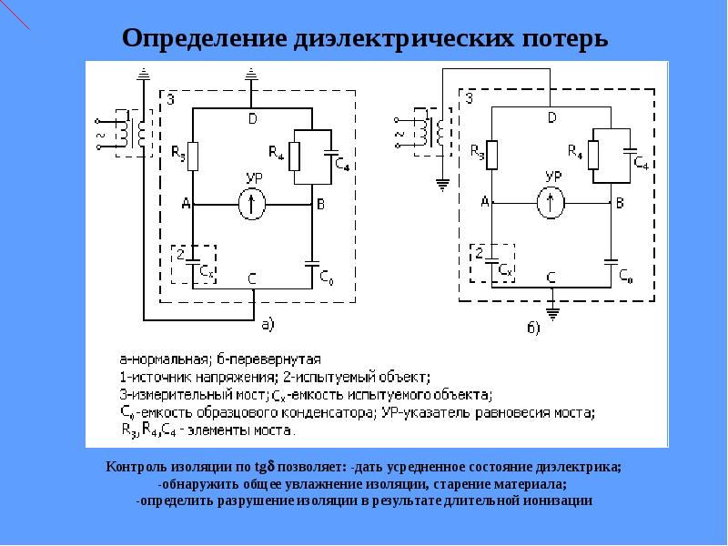 Для параллельной эквивалентной схемы диэлектрика определить тангенс угла диэлектрических потерь