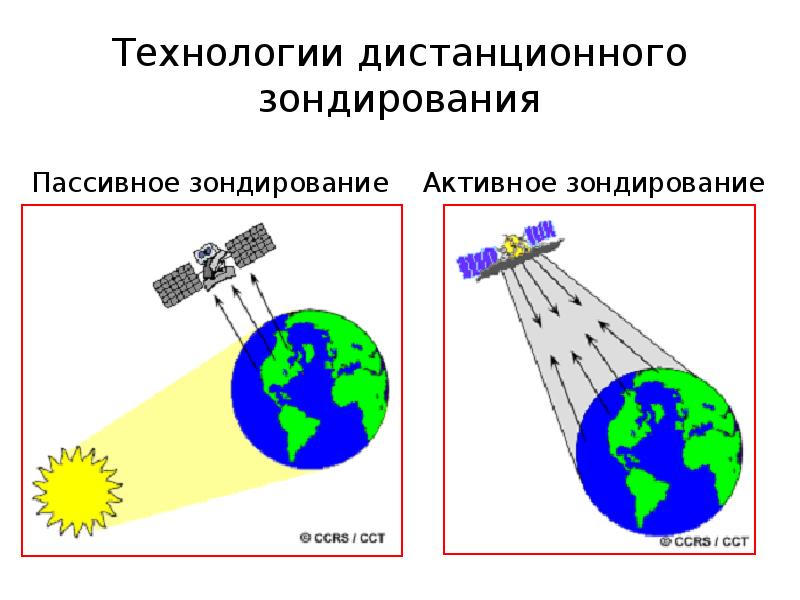 Схема дзз диапазоны электромагнитного излучения взаимодействие с атмосферой