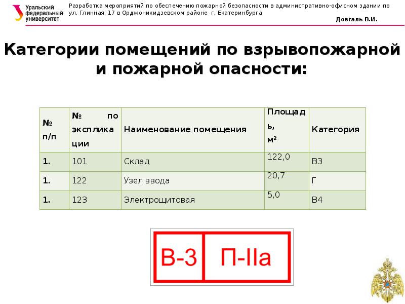 Расчет категорийности помещений по пожарной безопасности образец