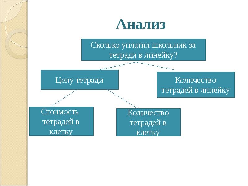 Определи тип задачи. Методика работы над задачей 2 класс. Методика работы над задачей 3 класс. Методика работы над задачей с кг и тоннами.