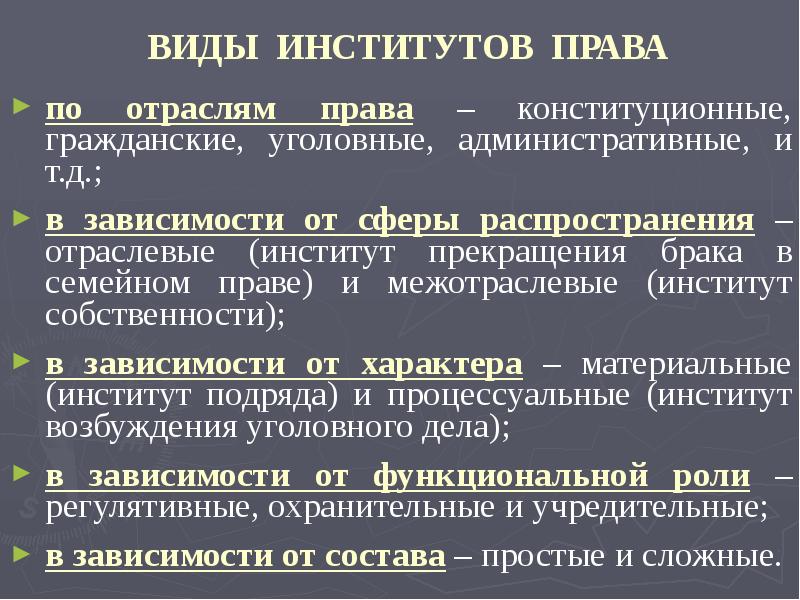 Виды институтов