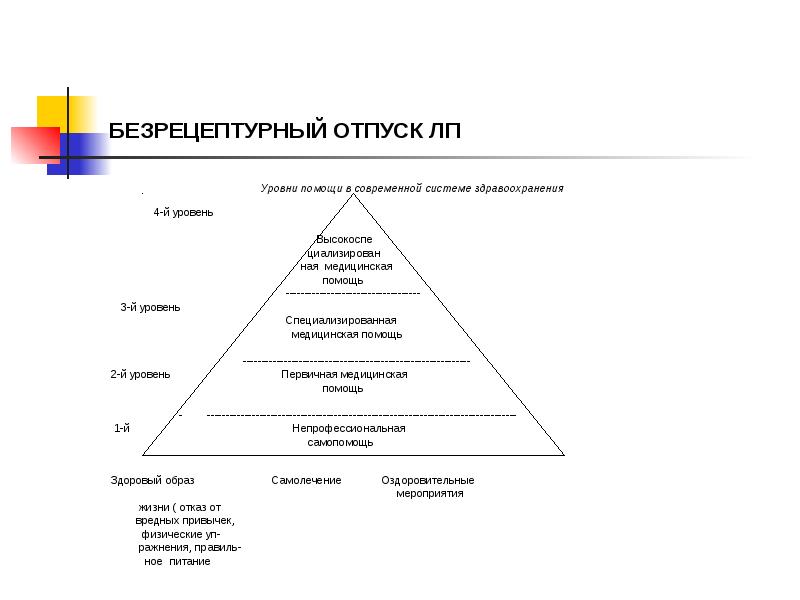 БЕЗРЕЦЕПТУРНЫЙ ОТПУСК ЛП
БЕЗРЕЦЕПТУРНЫЙ ОТПУСК ЛП