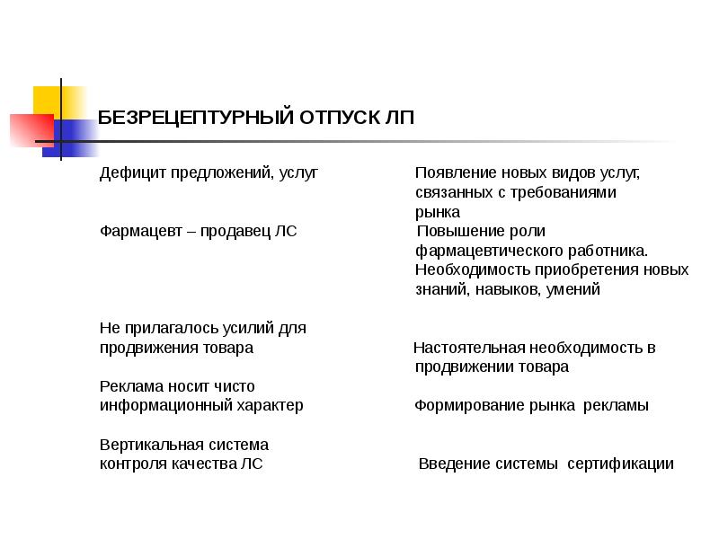 Реализация безрецептурных препаратов. Лекарственные средства безрецептурного отпуска. Требования к безрецептурным препаратам. Безрецептурный и Рецептурный отпуск лекарственных средств. Алгоритм безрецептурного отпуска.