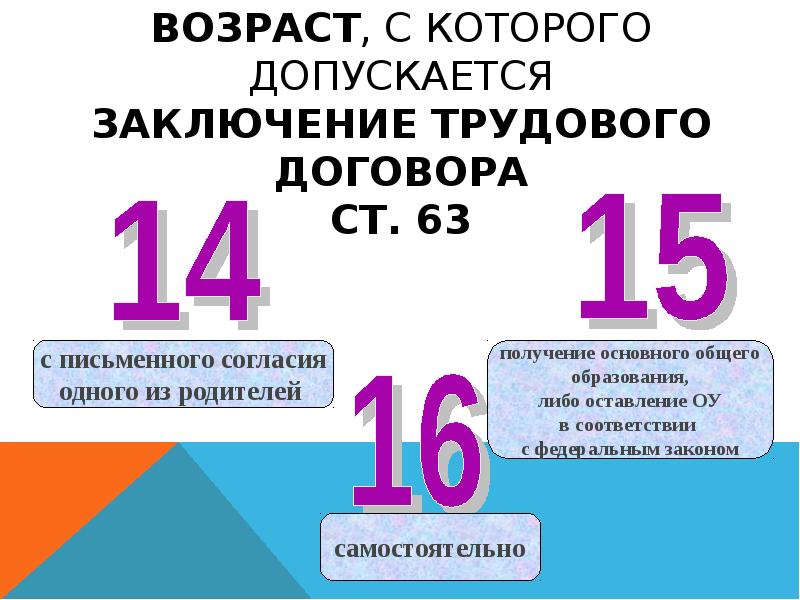 По общему правилу заключения. Возраст с которого допускается заключение трудового. Заключение трудового договора допускается. Возраст заключения трудового договора. Возраст с которого допускается заключение трудового договора кратко.