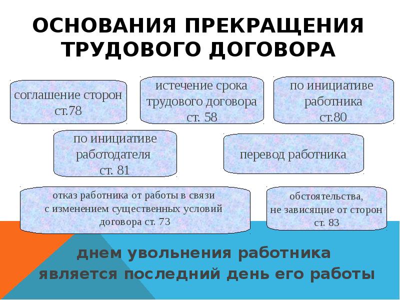 Основания прекращения. Основания прекращения трудового договора. Основания расторжения трудового договора по инициативе работодателя. Основаниями прекращения трудового договора являются. Классификация оснований прекращения трудового договора.