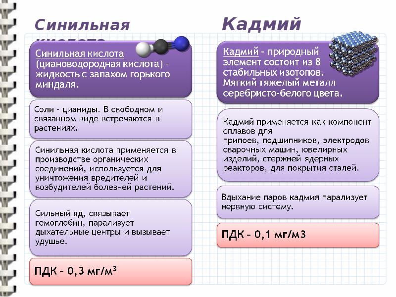 Определить синильную кислоту. Синильная кислота ОБЖ таблица. Синильная кислота слабая. Синильная кислота признаки вещества.