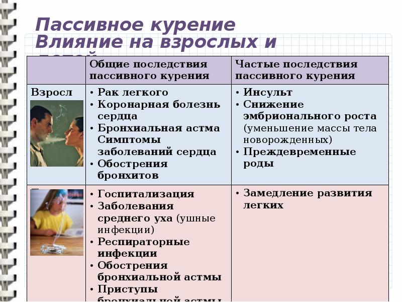 Пассивное курение презентация