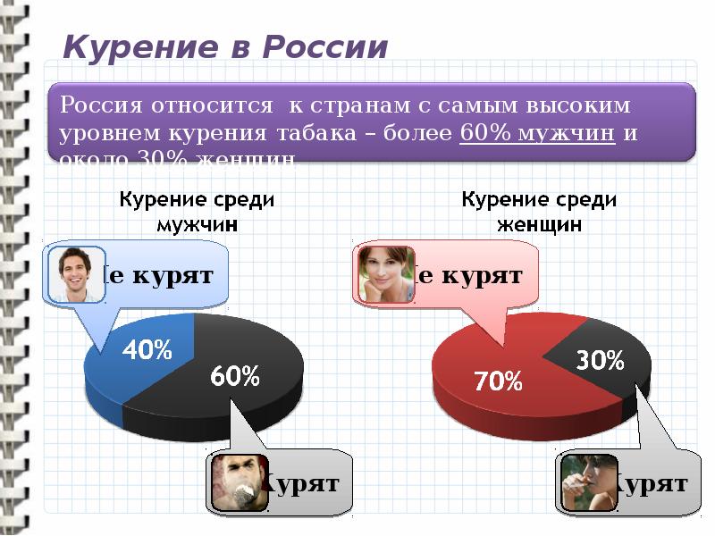 Статистика курения в россии диаграмма