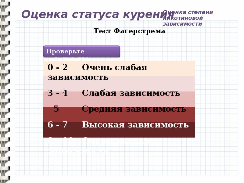 Статус оценки. Оценка степени никотиновой зависимости тест Фагерстрема. Причины и оценка статуса курения. Тесты по оценки статуса курения. Статус курильщика.