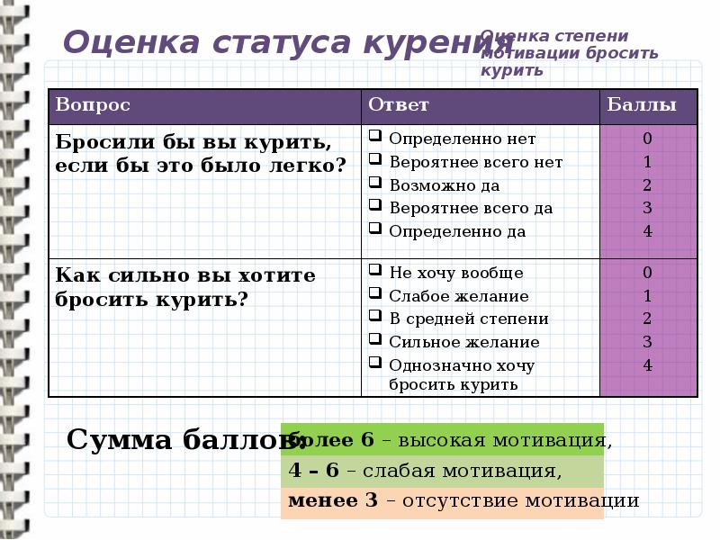 Статус оценки. Оценка статуса курения. Статус курения как определить. Тесты по оценки статуса курения. Причины и оценка статуса курения картинка.