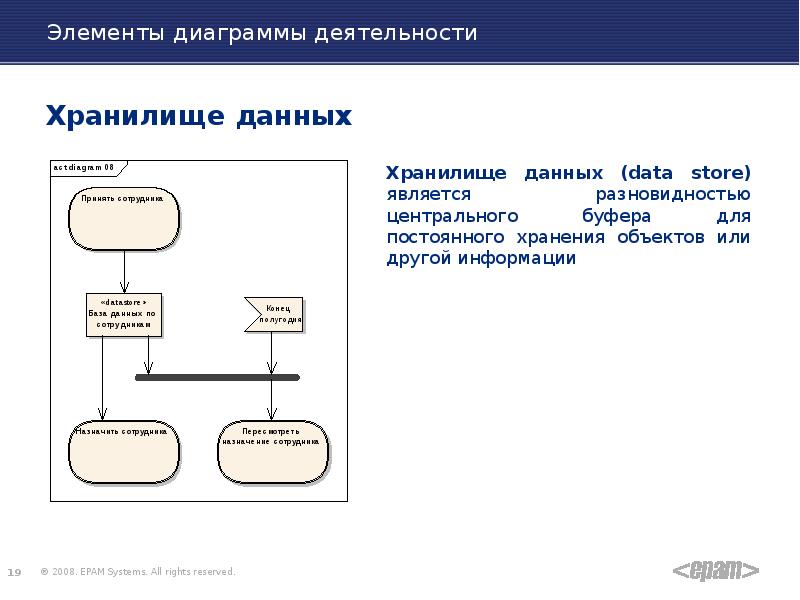 Диаграмма деятельности перевод