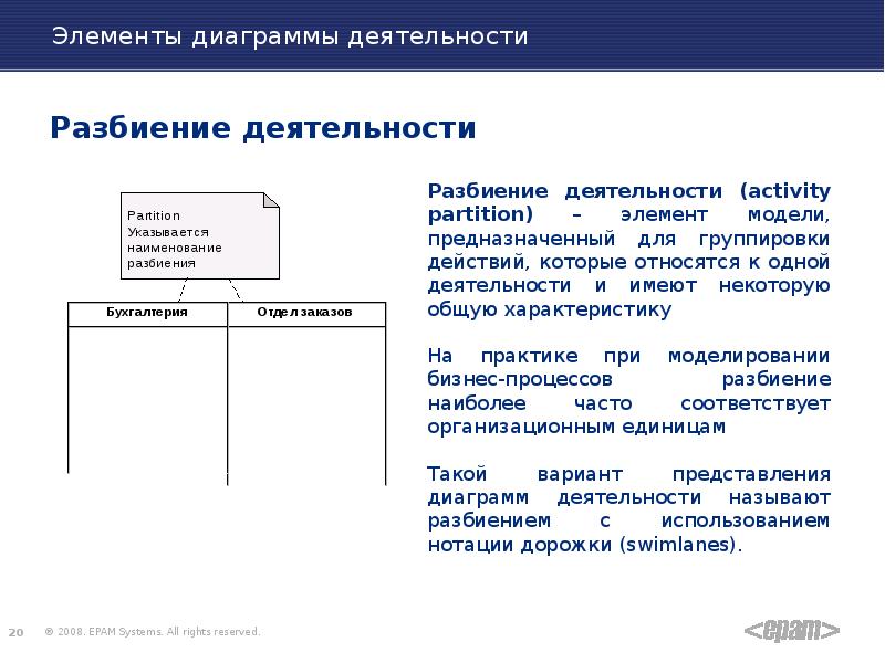 Элементы диаграммы деятельности