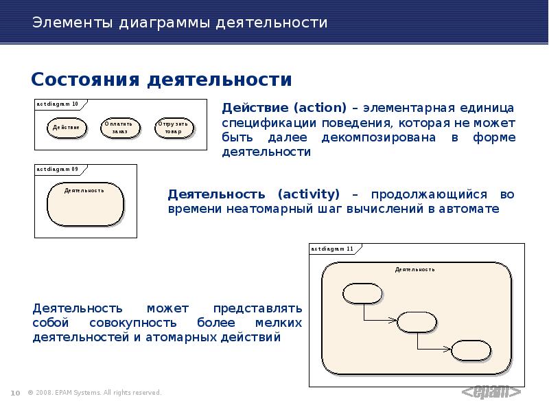 Укажите элементы диаграмм