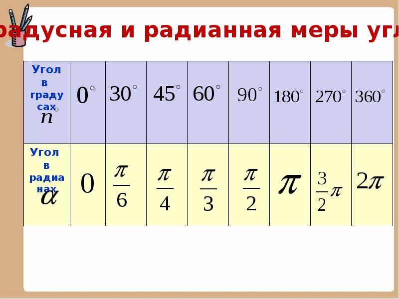 Презентация по алгебре 10 класс