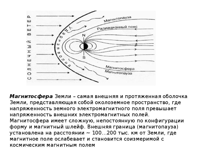 Радиационные пояса земли презентация