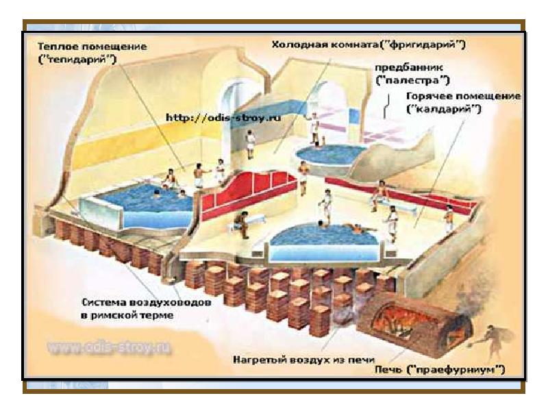 Бани древнего рима презентация