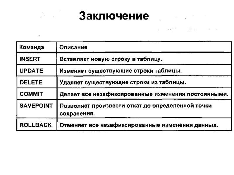 Операторы манипулирования данными в sql презентация