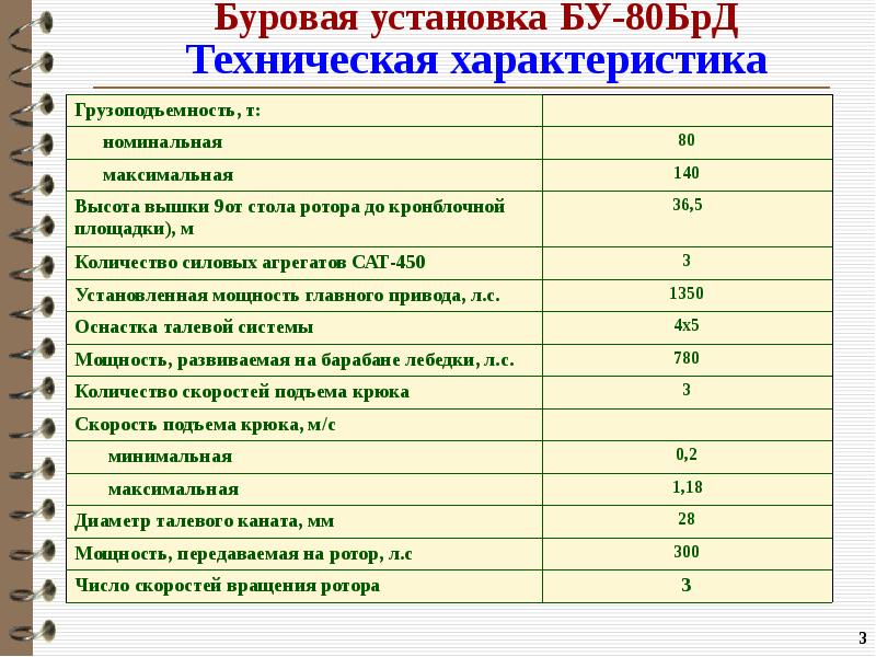 Бу 80. Технические характеристики буровой установки. ТТХ буровой установки. Спецификация буровой установки. Бу80брд.